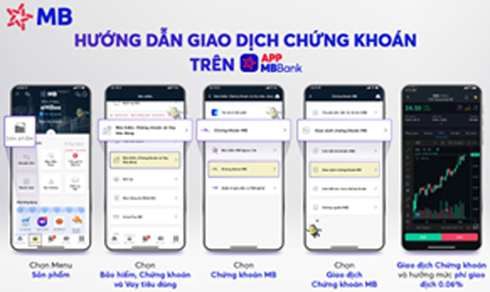 MB trien khai giao dich chung khoan 2