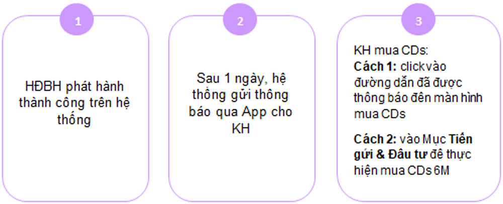 MB uu dai dac biet cho khach hang 2