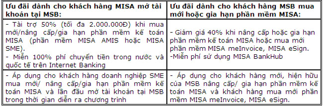 MSB hop tac cung MISA gia tang loi ich 2