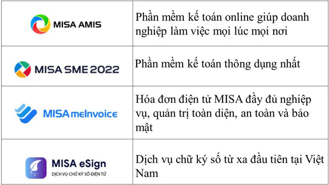 MSB hop tac cung MISA gia tang loi ich 3