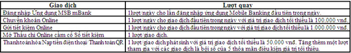 MSB mang bao qua tang voi gan 600000 giai thuong 2
