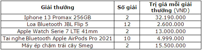 NCB uu dai danh tang khach hang the ghi no noi dia 2