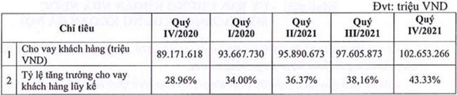 NamABank vuot ke hoach 2