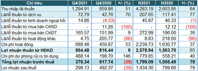 NamABank vuot ke hoach 3