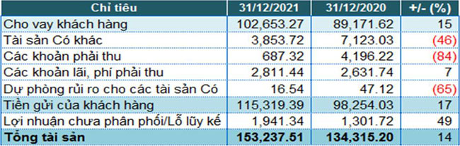 NamABank vuot ke hoach 4