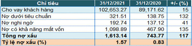 NamABank vuot ke hoach 5