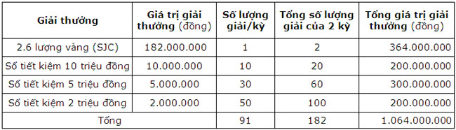 OCB Sinh nhat ron rang 3