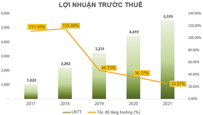 OCB cong bo bao cao tai chinh kiem toan 2