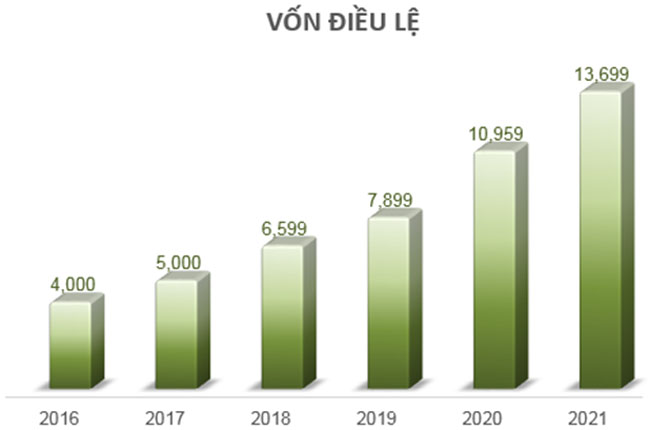 OCB cong bo bao cao tai chinh kiem toan 3
