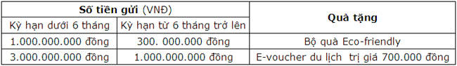 OCB tri an khach hang gui tiet kiem tai quay 2