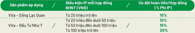 OCB uu dai dac biet Bao hiem nhan tho 2