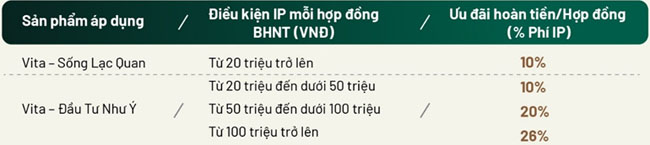 OCB uu dai dac biet Bao hiem nhan tho 3