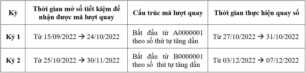 OCB voi chuong trinh Tiet kiem cuc chill 2