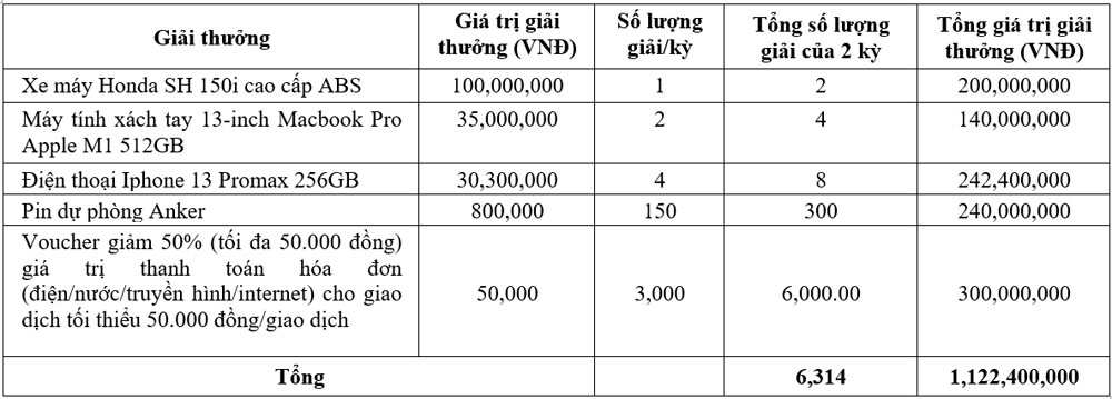 OCB voi chuong trinh Tiet kiem cuc chill 3