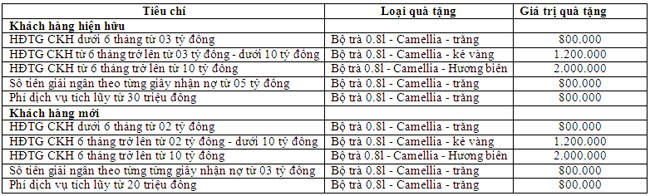 OceanBank khuyen mai khach hang doanh nghiep 2