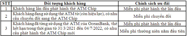 OceanBank nang cap va trien khai phat hanh the chip noi dia 2