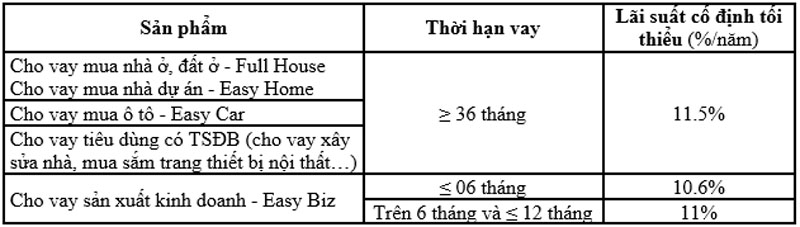 OceanBank tung goi 4000 ty dong cho khach hang vay 2