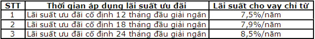 Oceanbank uu dai lai suat cho vay mua nha du an nha dat 2