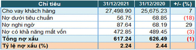 PGBank giam lai truoc thue 4