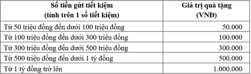 PG Bank uu dai Tet Quy Mao Bao qua tang 3