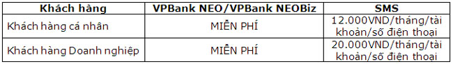 Quan ly bien dong so du qua ung dung VPBank NEO 2