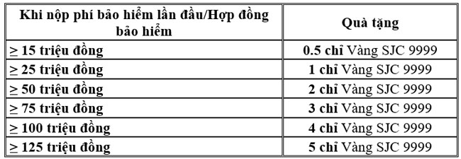 SHB tang qua tri gia toi 5 chi vang SJC 2