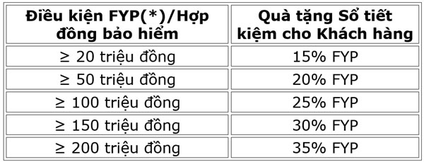SHB tang so tiet kiem cho khach hang mua bao hiem 2