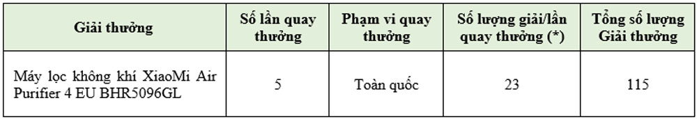 SeABank trien khai chuong trinh Trao gan ket 2