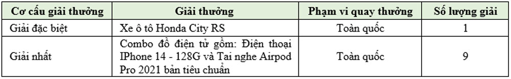 SeABank trien khai chuong trinh Trao gan ket 3