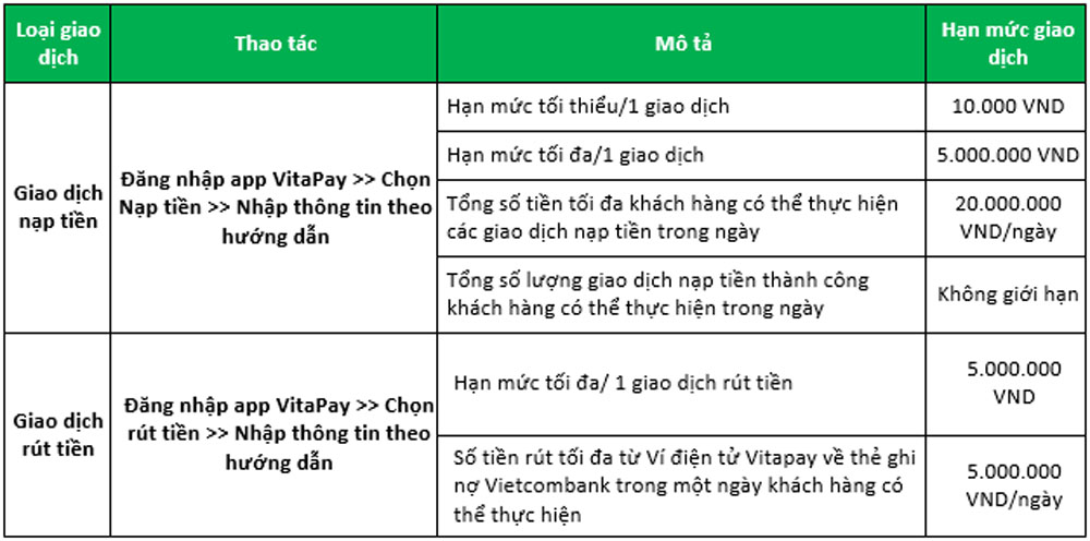 Su dung the ghi no Vietcombank de nap rut tien 2