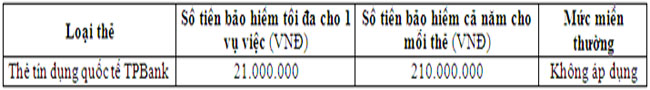 TPBank bao hiem gian lan cho chu the tin dung quoc te 2
