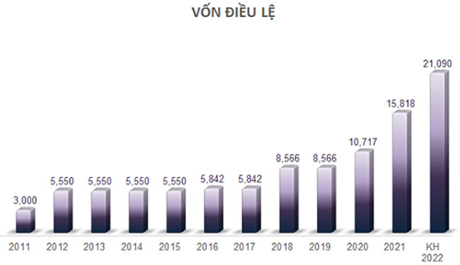 TPBank du kien tang von len 21090 ty dong 4