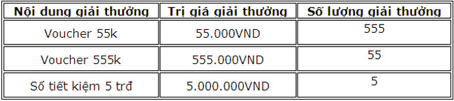TPBank qua tang thang 5 mung sinh nhat 2