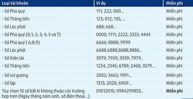 Tai khoan so dep Co opBank 2