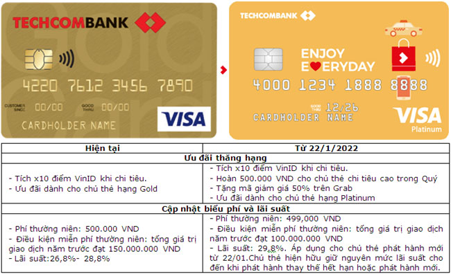 Techcombank nang cap the Visa Gold va Visa Platinum 2