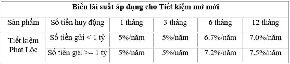 Techcombank tang lai suat tien gui tiet kiem 3