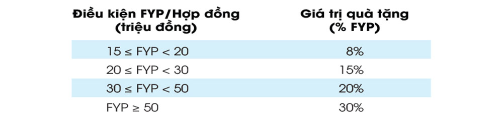 Tiet kiem an nhan Bao ve chu toan cung LienVietPostbank 2