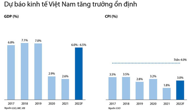 VIB tiep tuc but pha voi so hoa 2