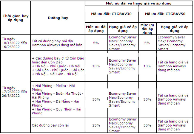 Vi vu Bamboo Airways cung the VietinBank 2