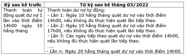 VietABank bo sung them nhieu lan thanh toan tu dong 2