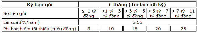VietABank uu dai khach hang gui tiet kiem 2