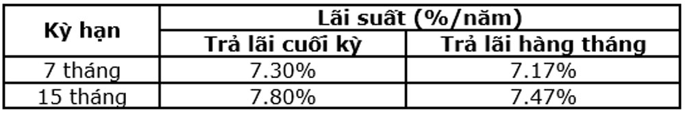 VietABank voi chuong trinh lai suat tha ga 2