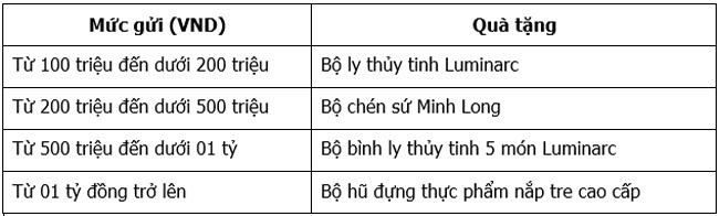 Viet Capital Bank uu dai Tet moi mo ngan dieu moi 2