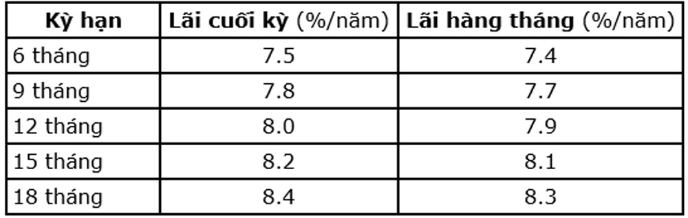 Vietcapitalbank phat hanh chung chi tien gui 2