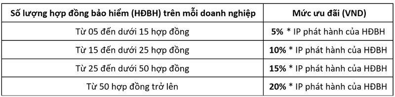 Vietcombank tang phi bao hiem 1
