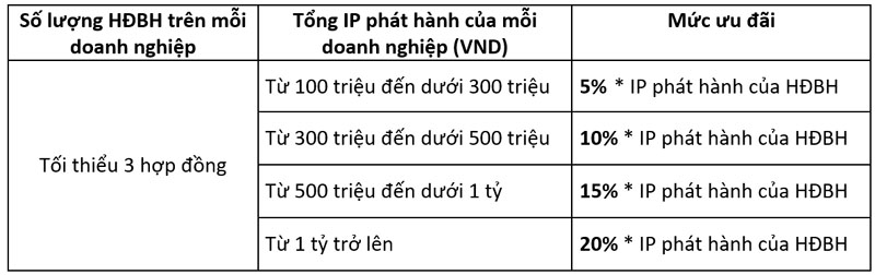 Vietcombank tang phi bao hiem 2