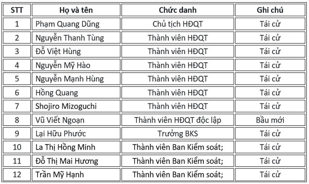 Vietcombank to chuc thanh cong dai hoi dong co dong thuong nien lan thu 16
