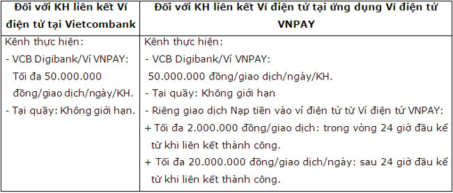 Vietcombank trien khai dich vu nap rut vi dien tu VNPay 2