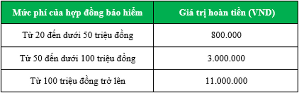 Vietcombank uu dai hoan tien len den 11 trieu dong cho khach hang 2