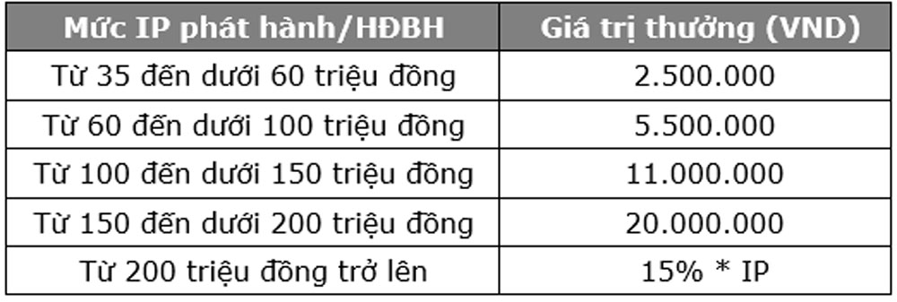 Vietcombank uu dai khach hang mua san pham FWD 2